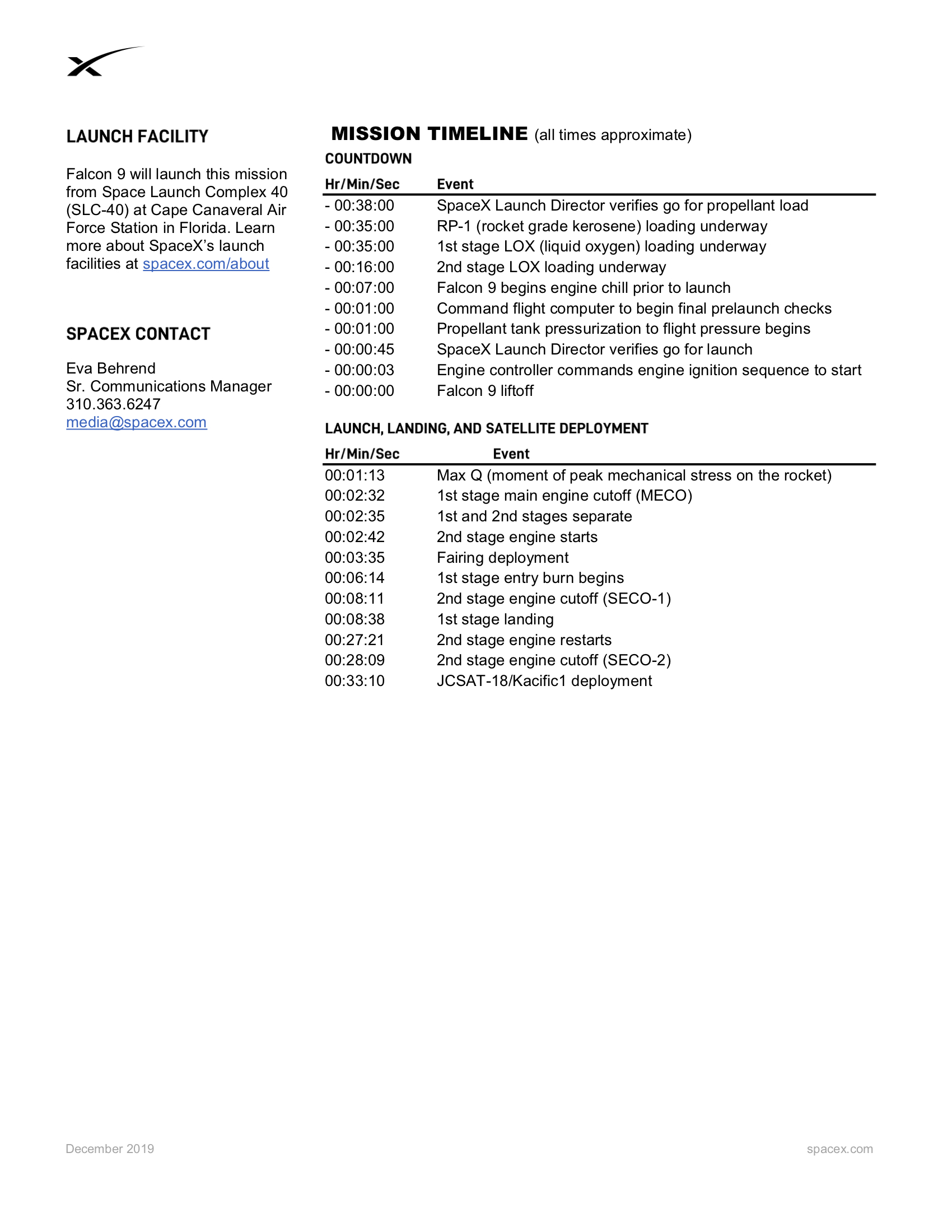 JCSAT18 Kacific1 Mission