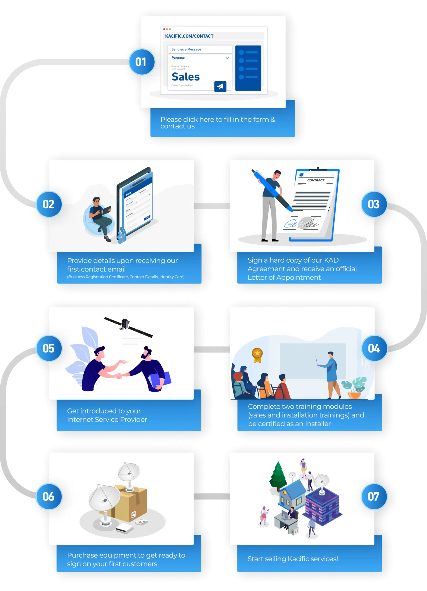 Distributor network diagram